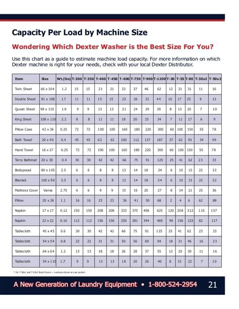 maytag washer size chart.